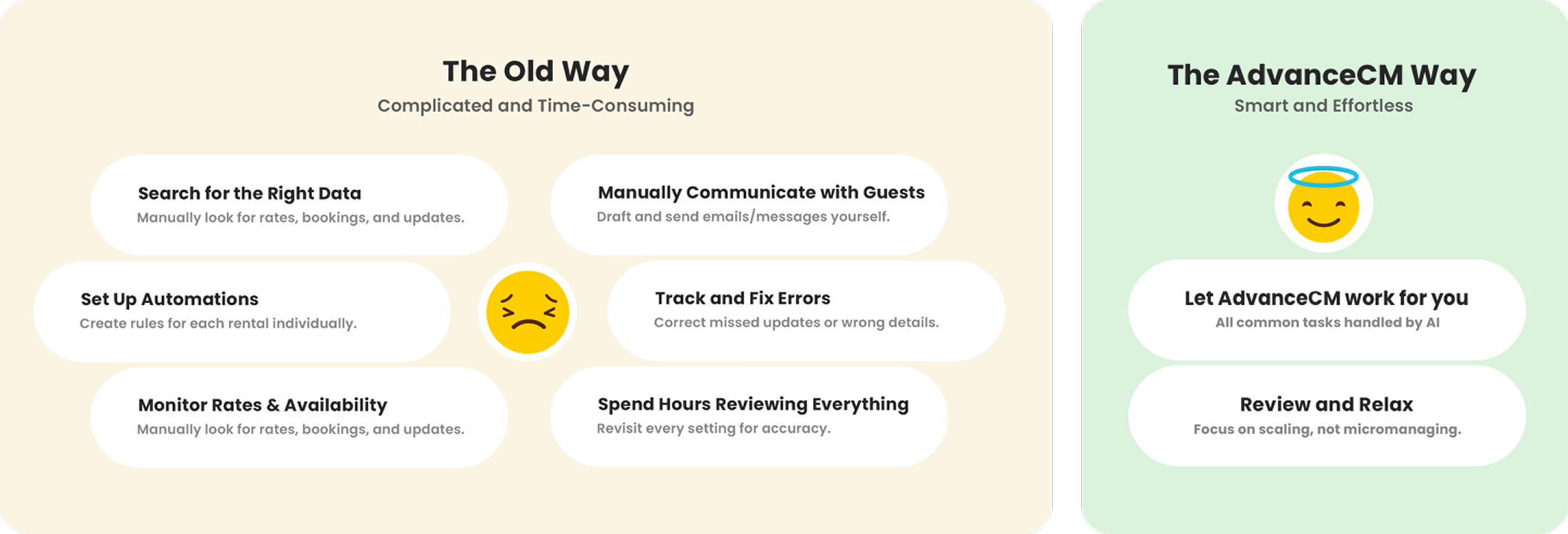 From Chaos to Control